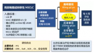 AZD9291一线治疗再刷 EGFR TKI 记录