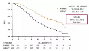 AZD9291一线治疗再刷 EGFR TKI 记录